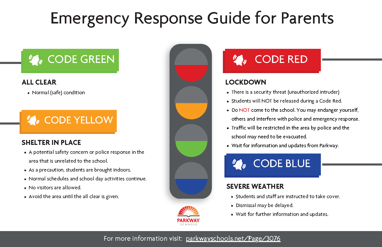 Emergency Response Guide for Parents
